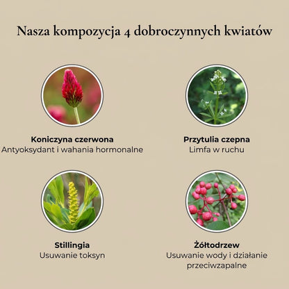 Ondyna Drenaż limfatyczny